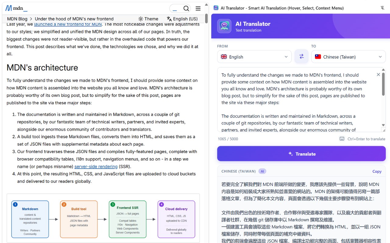 Side panel translating an MDN paragraph from English into Chinese (Taiwan)